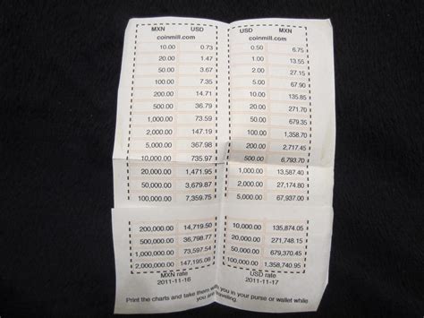 conversión pesos to dollars.